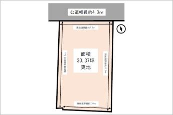 土地地形図