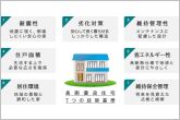7つの技術基準をクリアした物件であることが国に認定されている「長期優良住宅」。ブルーミングガーデンは長い期間安心して快適に住めるよう、全棟が長期優良住宅を取得しています。