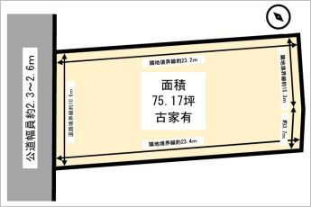 土地地形図