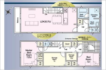 3SLDK(2LDK+2S)※図面と現況に相違ある場合には現況優先とします。