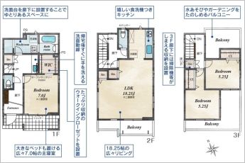 3LDK※図面と現況に相違ある場合には現況優先とします。