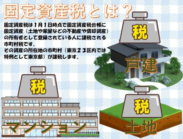 固定資産税とは