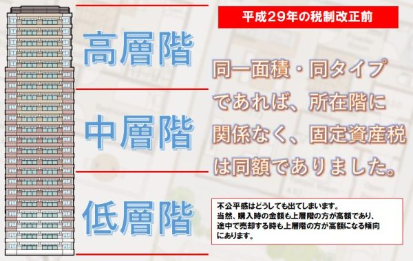タワーマンションの固定資産税の考え方(平成29年の税制改正前)