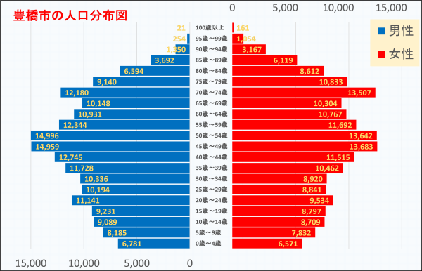 豊橋市の人口分布図