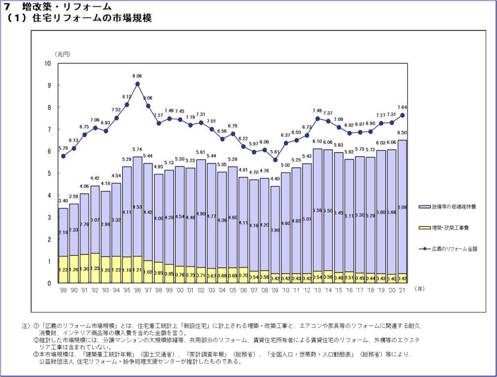 令和4年度住宅経済関連データ