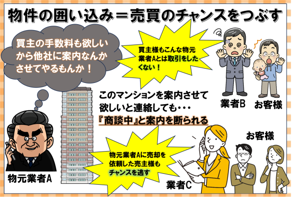 信頼性の低い業者