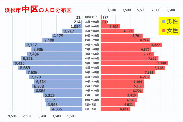 浜松市中区の人口分布図