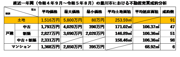 豊川市における不動産売買成約分析