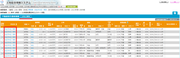 土地総合情報システム