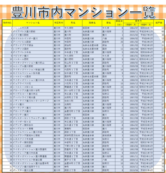 豊川市内マンション一覧