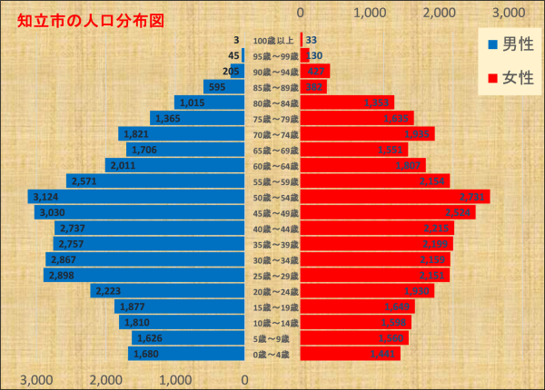 知立市の人口分布図