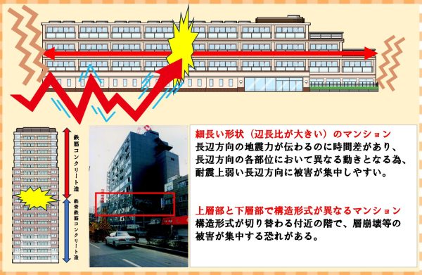 上層部と下層部で構造形式が異なるマンション