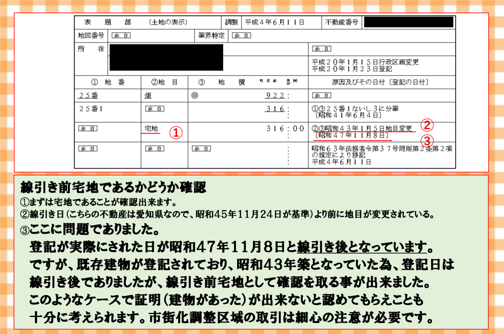 線引き前宅地