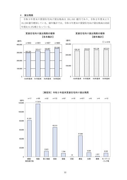 令和4年度民間住宅ローンの実態に関する調査結果