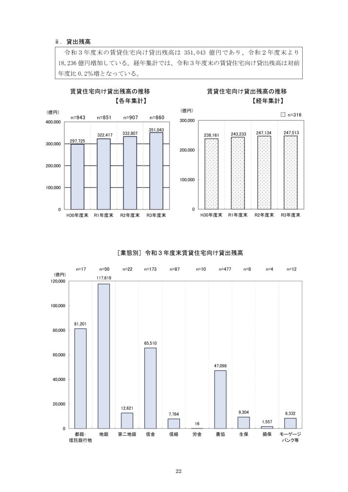 令和4年度民間住宅ローンの実態に関する調査結果