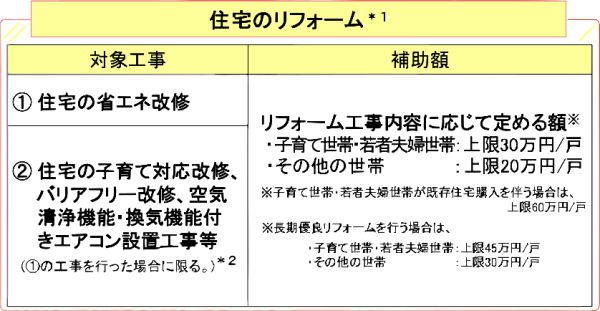 住宅のリフォーム