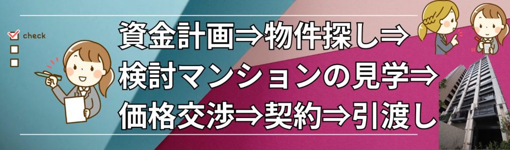 古マンション購入のステップ