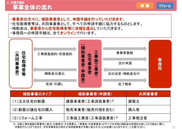 申請書類の準備と提出プロセス
