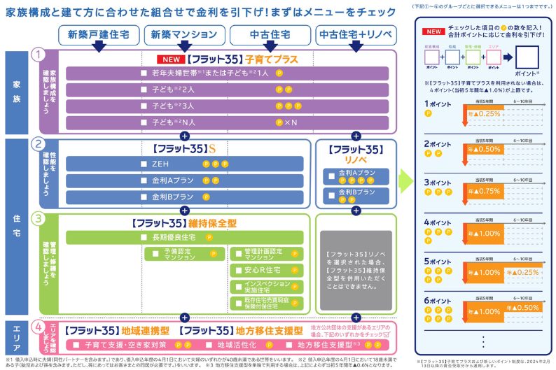 フラット35シミュレーション