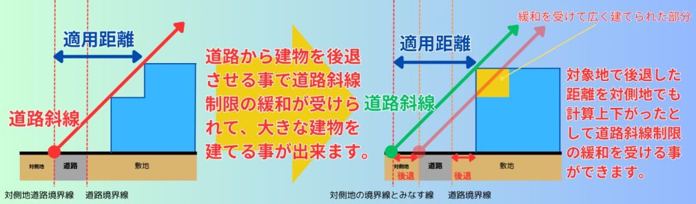 建物と道路の調和のための設計ポイント