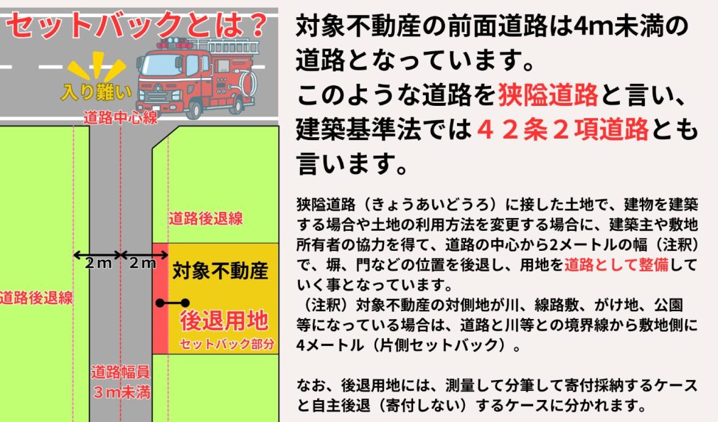 セットバックとは