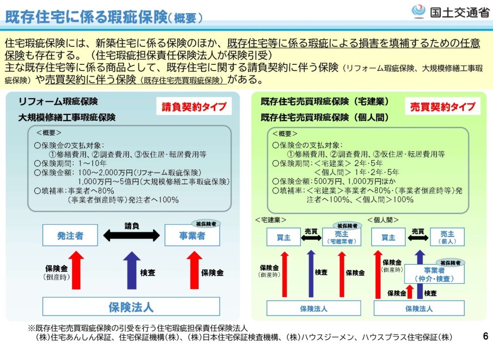 既存住宅に係る瑕疵保険概要