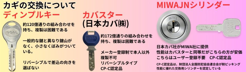 鍵の交換について