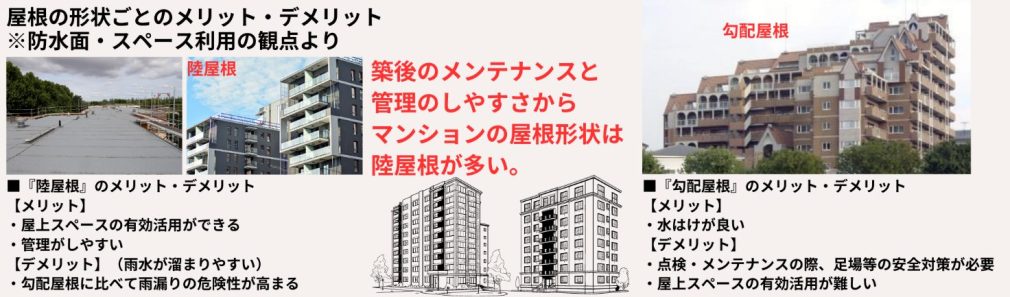 屋根の形状ごとのメリット・デメリット