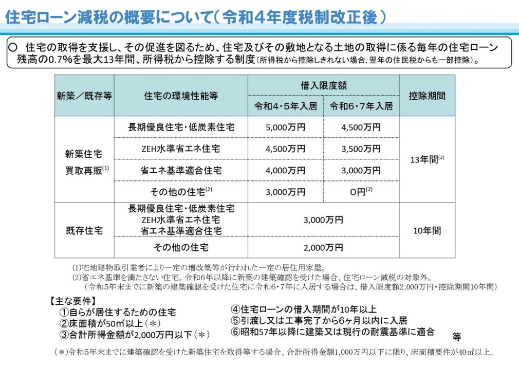 住宅ローン減税の概要について(令和4年度税制改正後)