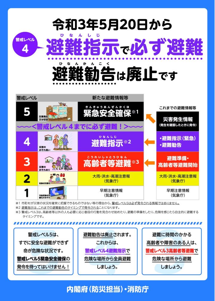 避難指示について
