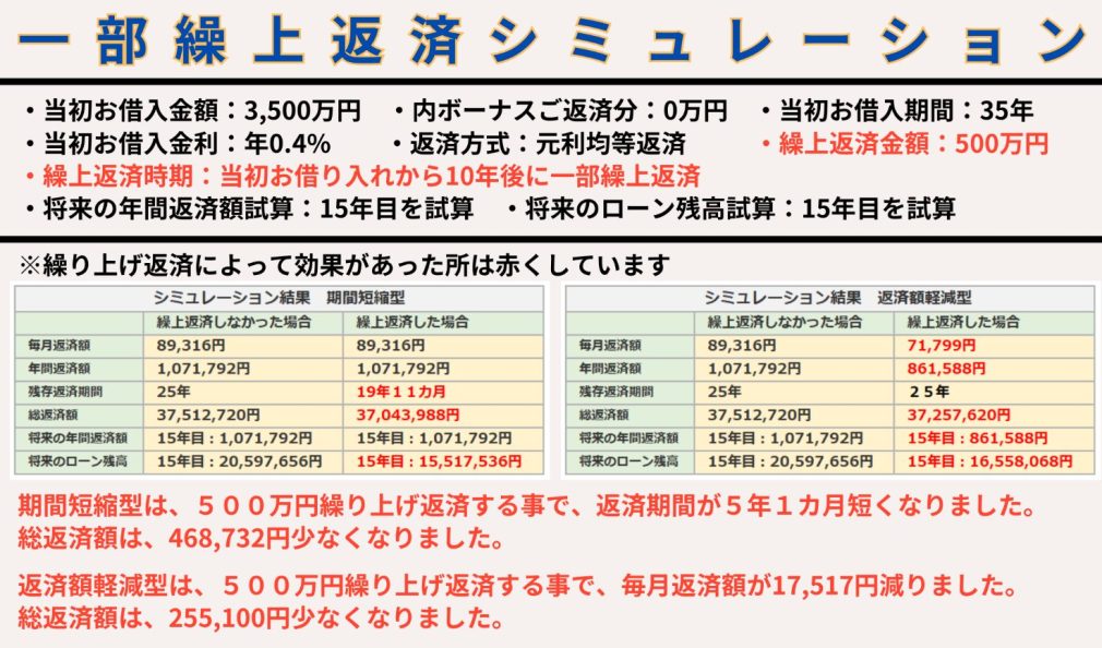 一部繰上返済シミュレーション