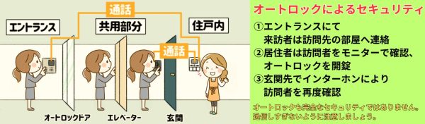 オートロックによるセキュリティ