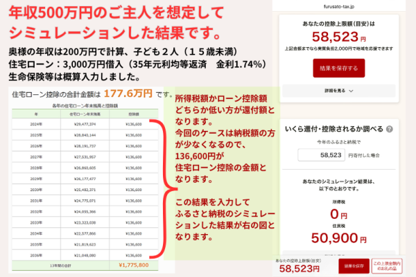 年収500万円のローンシミュレーション