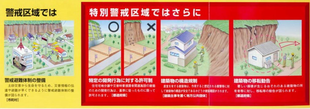 土砂災害警戒区域