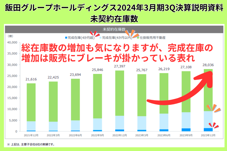 飯田グループホールディングス2024年3月期3Q決算説明資料