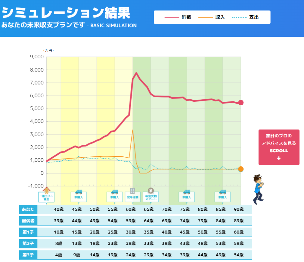 ライフプランシミュレーション