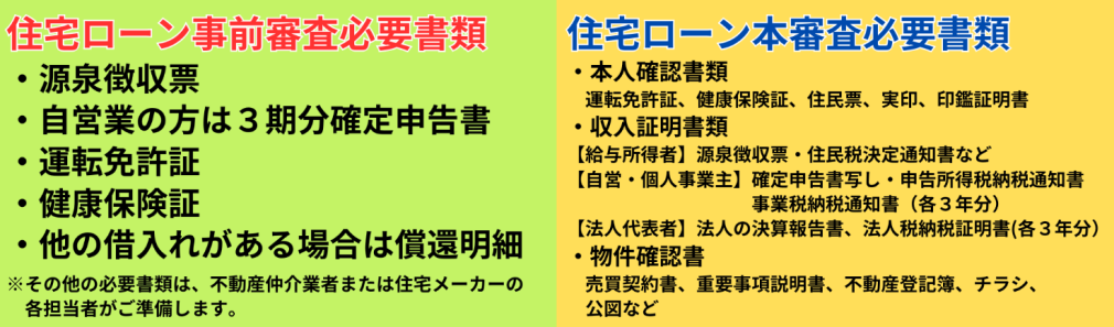住宅ローン事前審査必要書類