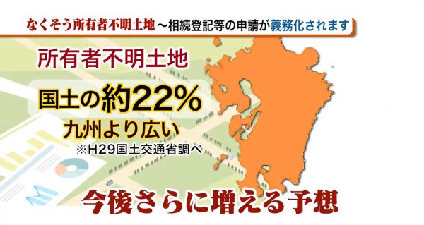 なくそう所有者不明土地　相続登記等の申請が義務化されます