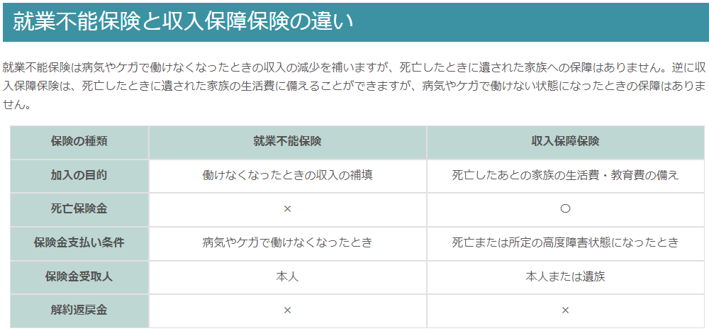 就業不能保険と収入保障保険の違い