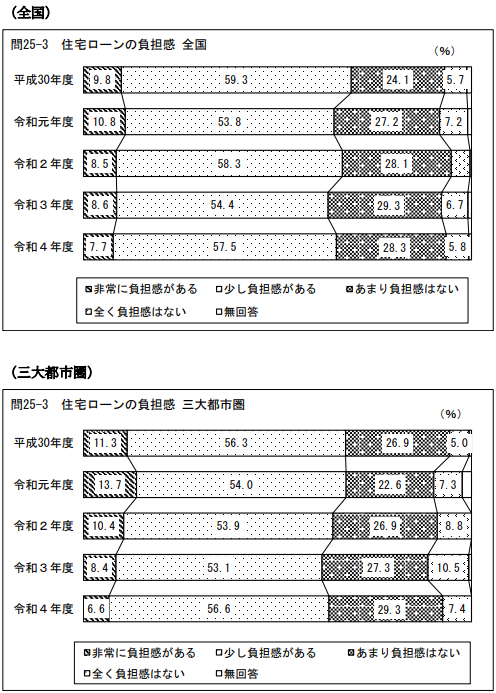 令和4年度住宅市場動向調査報告書