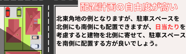 配置計画の自由度が高い