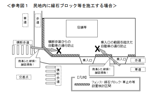 地域の建築規制や条例