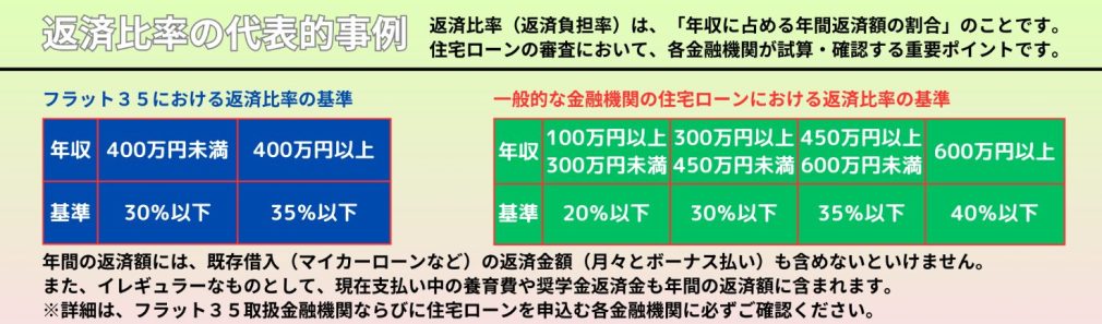 返済比率の代表的事例
