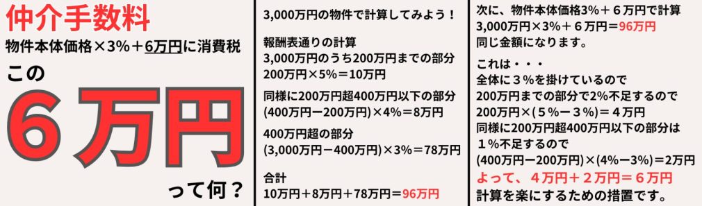 仲介手数料って何