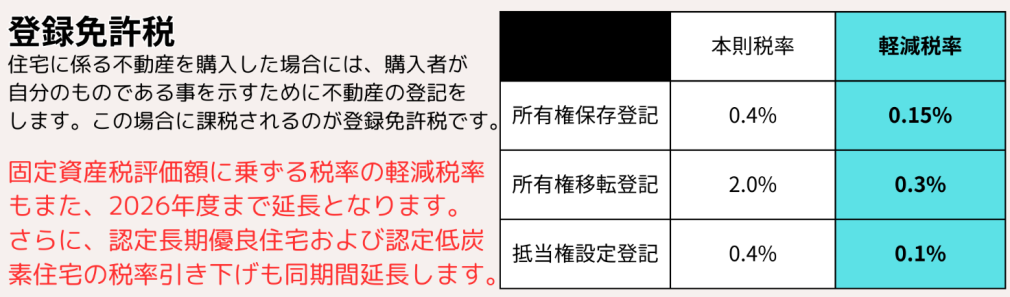 登録免許税