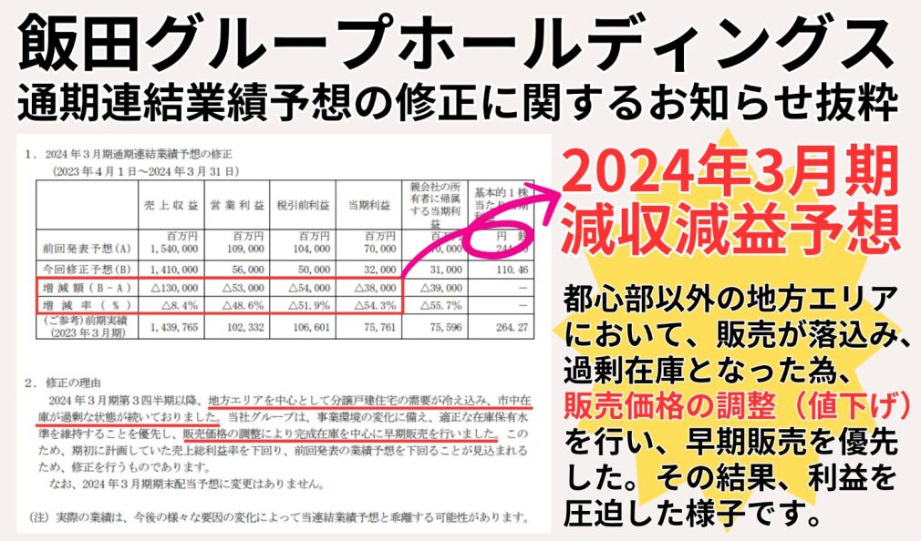 飯田グループホールディングス通期連結業績予想の修正