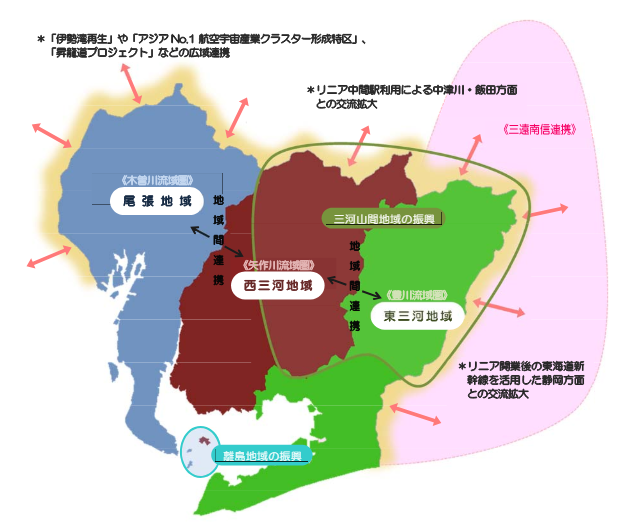 立地の長期的評価