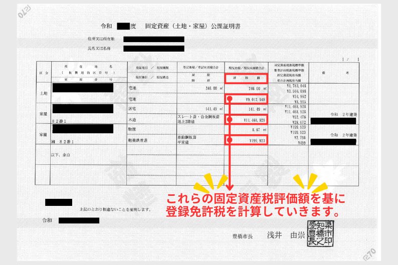固定資産公課証明書
