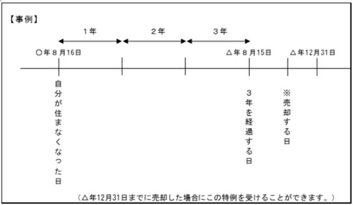 過去に居住していたマイホームを売ったとき