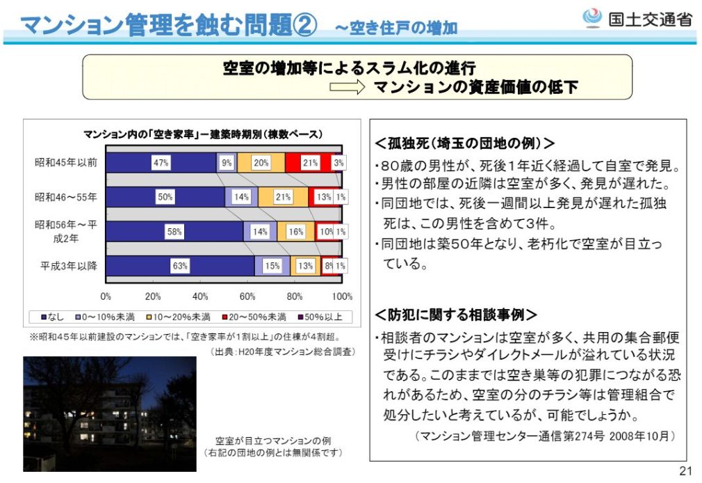 マンション管理を蝕む問題